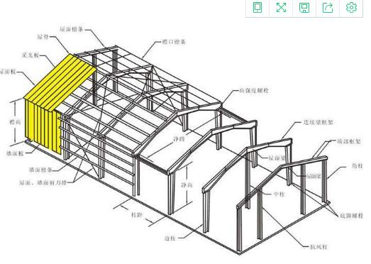 鋼結(jié)構(gòu)常見解決方案達標性能指標